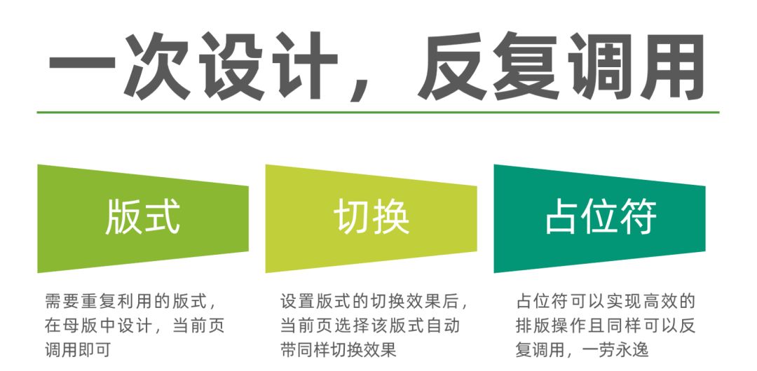 如何修改PPT母版？