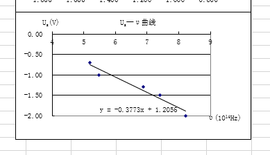 如何样让Excel得出曲线方程？