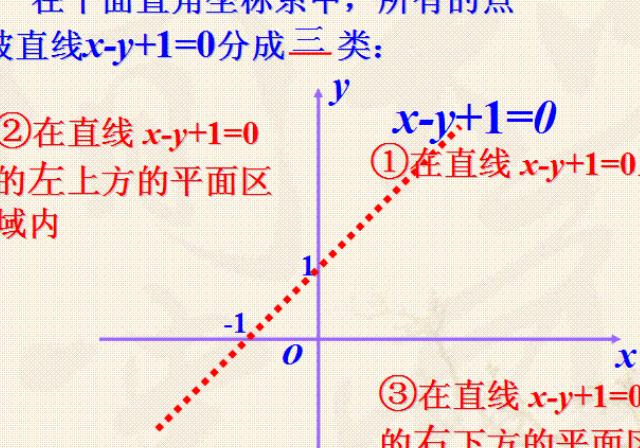 CAD画抛物线？