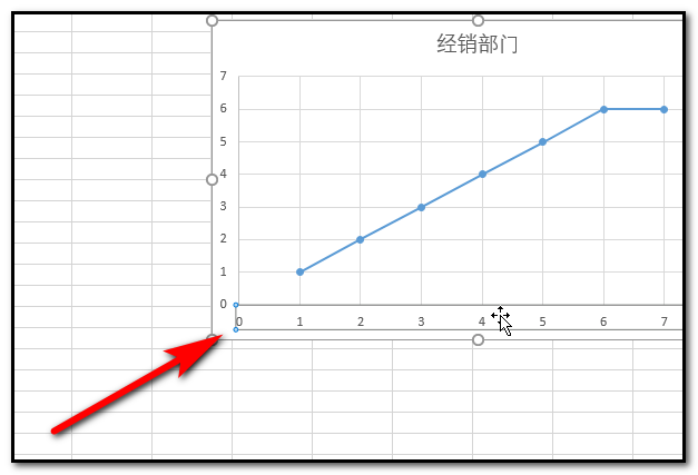 excel圖表製作如何更改橫軸縱軸上的數據?