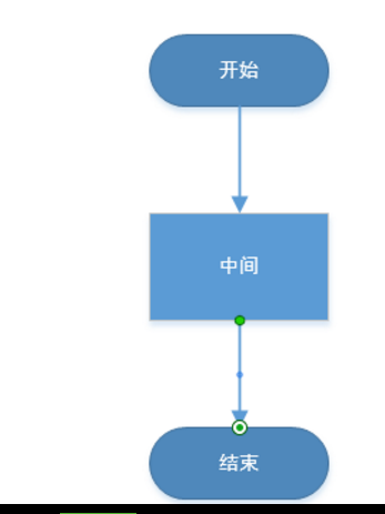 怎麼在ppt中畫流程圖