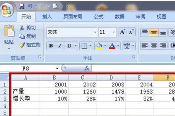 Excel表格如何做出有柱形图和折线图两种图在一起? Excel表格如何做出有柱形图和折线图两种图在一起?