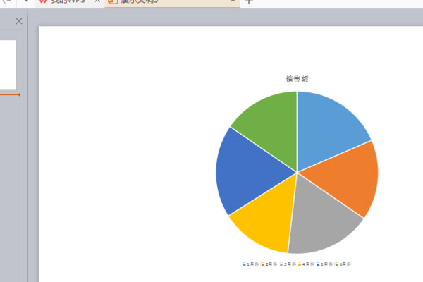 用WPS的PPT怎么做饼状图啊？