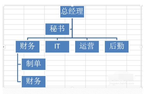 Excel如何制作树状图表？