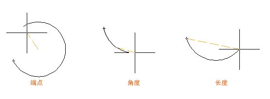 CAD二维多段线是什么？