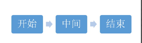 WPS幻灯片怎么制作流程图？