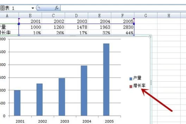 Excel表格如何做出有柱形图和折线图两种图在一起? Excel表格如何做出有柱形图和折线图两种图在一起?