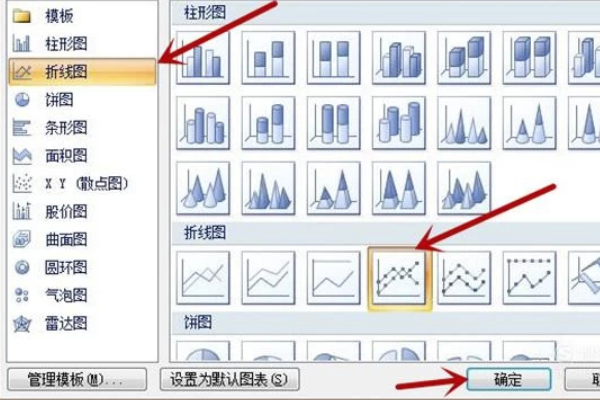 Excel表格如何做出有柱形图和折线图两种图在一起? Excel表格如何做出有柱形图和折线图两种图在一起?