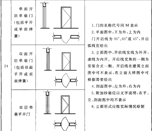 建筑图中的门、窗要如何画？