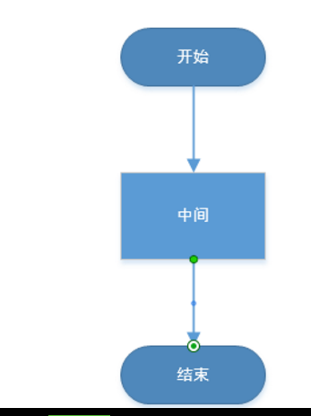 WPS幻灯片怎么制作流程图？