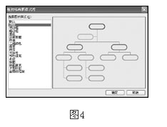 在Word里如何建立树状图？