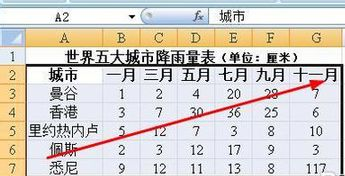 Excel中的图表坐标轴数值 如何设置？