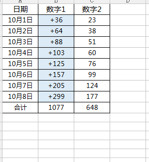 如何在Excel表格中打出加号？