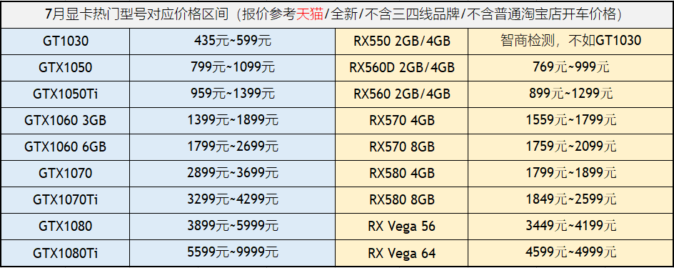 想学作图或者视频特效,用什么配置电脑?