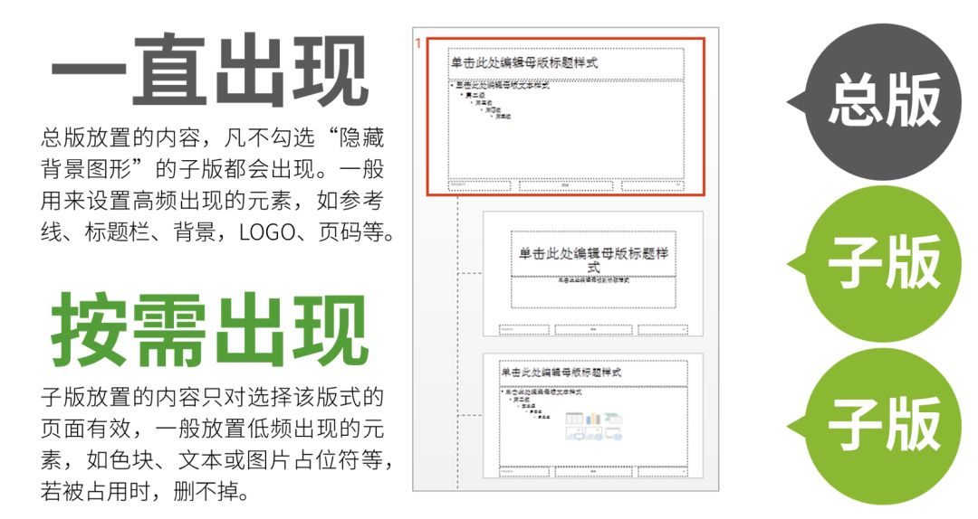 如何修改PPT母版？