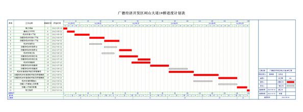 施工工程横道图要如何画？