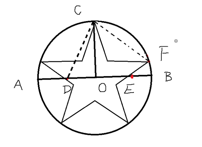 圆内接五角星的画法图片