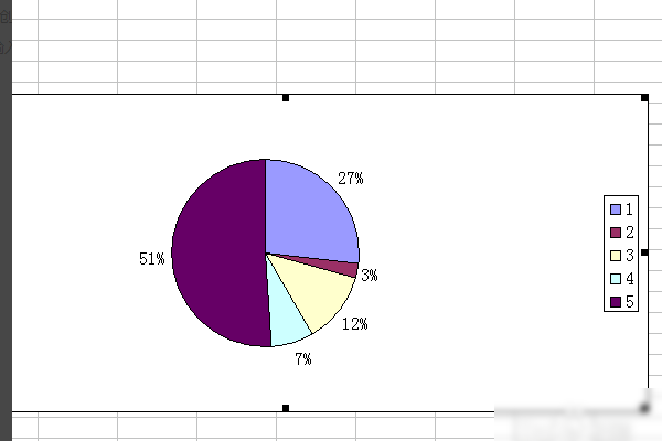 excel表中如何根据数据生成圆饼状的百分比数据分析图