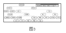 在Word里如何建立树状图？