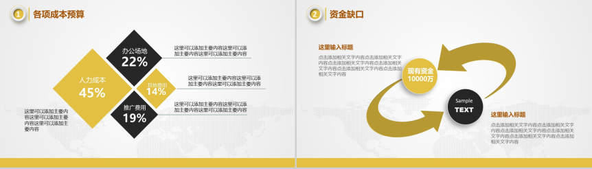 如何做好商业计划书PPT？