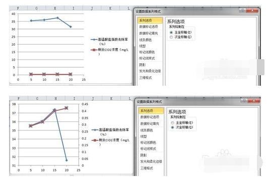 Excel表格如何做出有柱形图和折线图两种图在一起? Excel表格如何做出有柱形图和折线图两种图在一起?