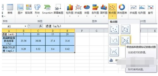 Excel表格如何做出有柱形图和折线图两种图在一起? Excel表格如何做出有柱形图和折线图两种图在一起?