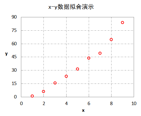 excel散点图趋势线图片