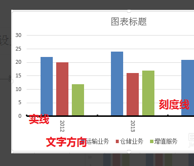 Excel图表横坐标设置如何做？