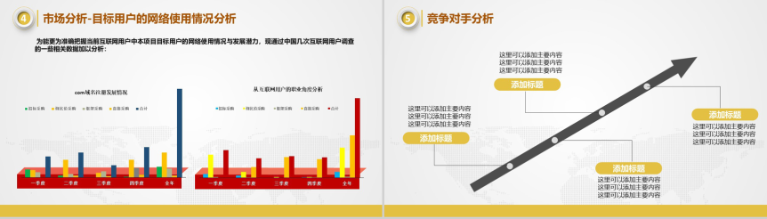 如何做好商业计划书PPT？