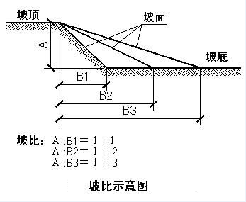 如何用cad画百分之4的斜坡?