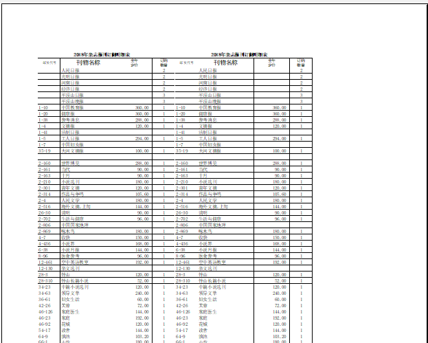 Excel 如何把大的表格打印成一张纸大小？