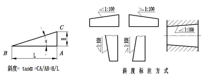 CAD如何画斜度，1:10？