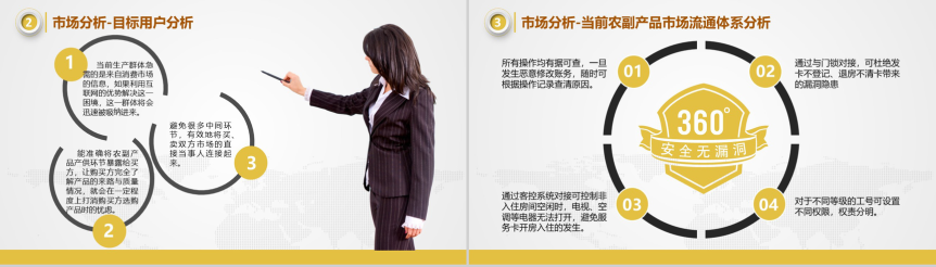 如何做好商业计划书PPT？