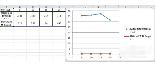 Excel表格如何做出有柱形图和折线图两种图在一起? Excel表格如何做出有柱形图和折线图两种图在一起?