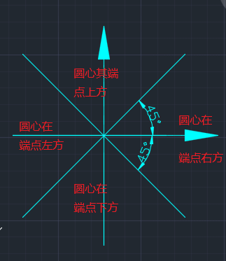 CAD巧用pl线画圆如何用pl线画圆？