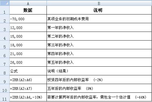 在Excel中如何用irr函数？