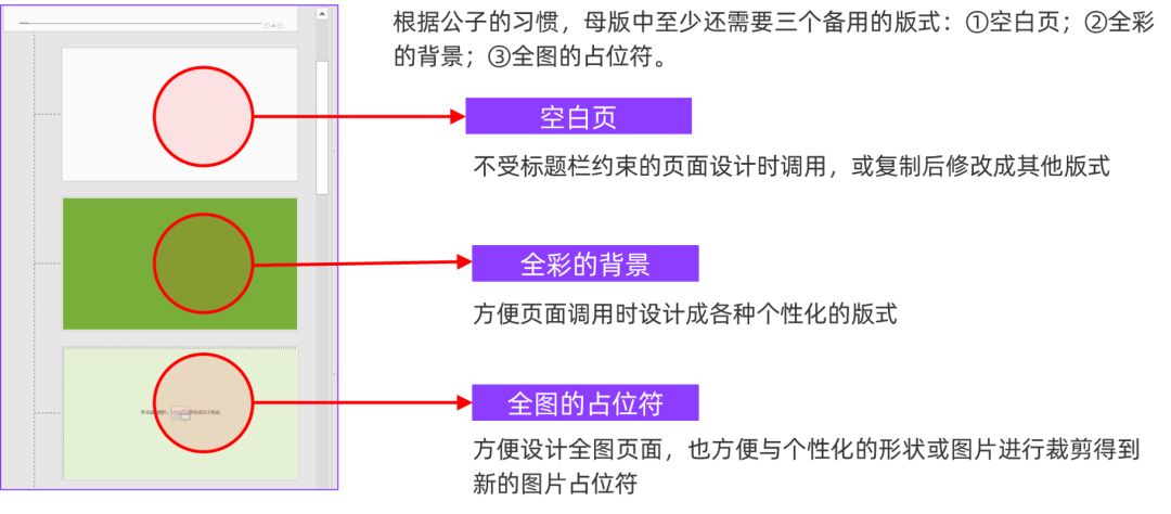 如何修改PPT母版？