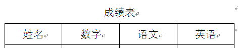 如何让Word利的每页都显示同样的标题和表头？