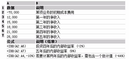 如何通过Excel 计算irr？