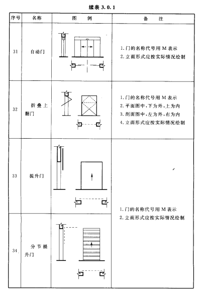 建筑图中的门、窗要如何画？