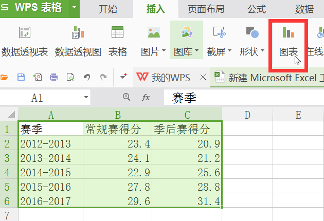 Excel2016如何做折线图？