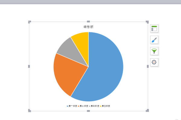 用WPS的PPT怎么做饼状图啊？