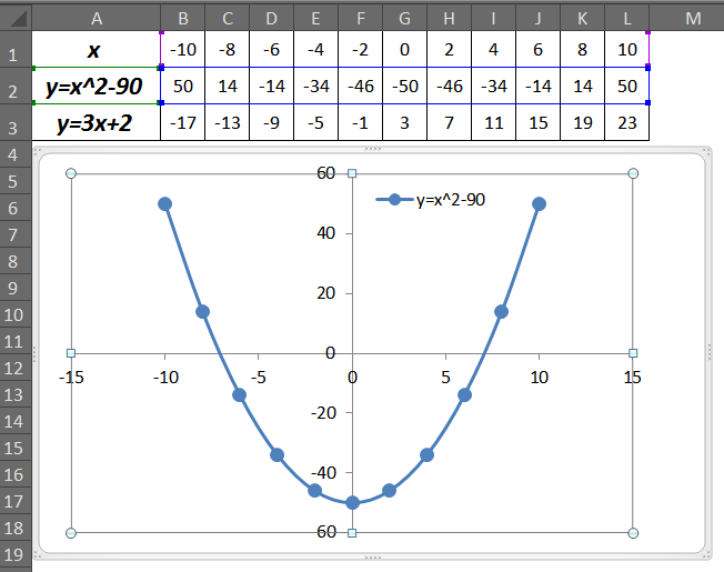 如何用excel在平滑曲线上画切线?