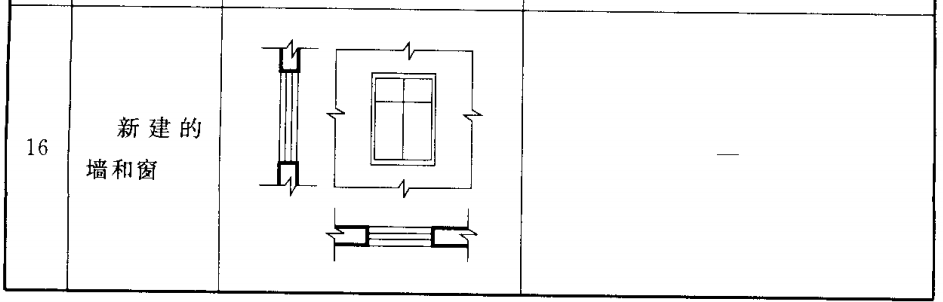 建筑图中的门,窗要如何画