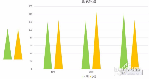 如何修改PPT中的柱状图？