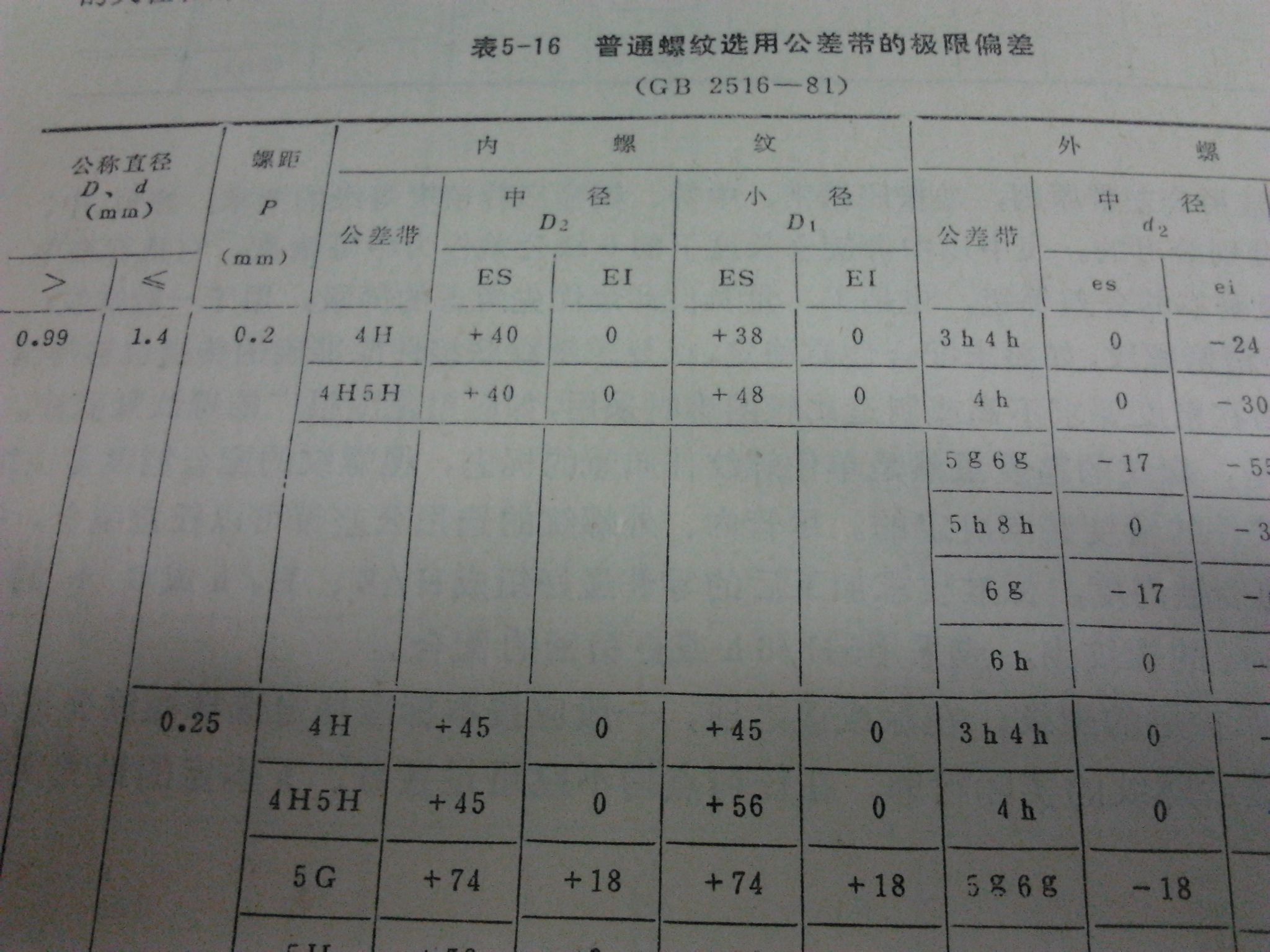 autocad螺紋孔如何畫?