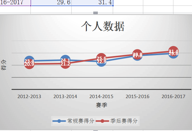 Excel2016如何做折线图？