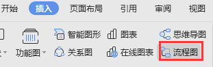 Word中画的流程图怎么复制到另一个Word中？