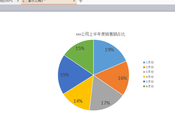 用WPS的PPT怎么做饼状图啊？