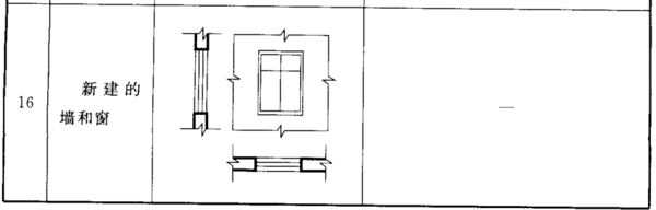 建筑图中的门、窗要如何画？